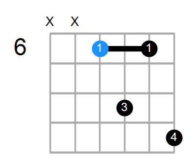 G#6sus4 Chord